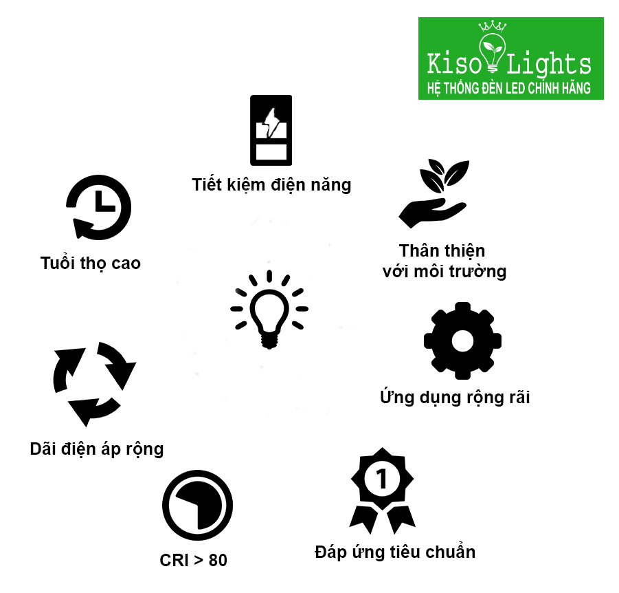 Bóng tuýp T8 18W nhựa rạng đông LED TUBE T8 N02 120/18W