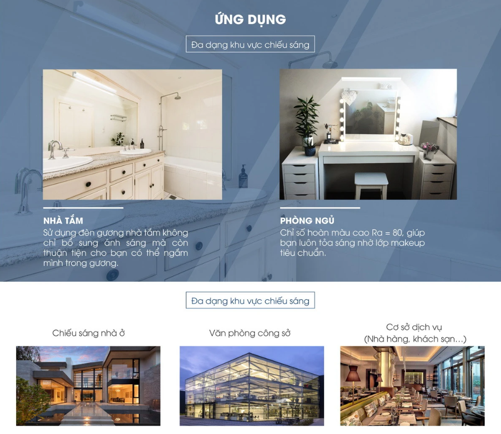 Đèn LED Chiếu gương rạng đông G03/6W