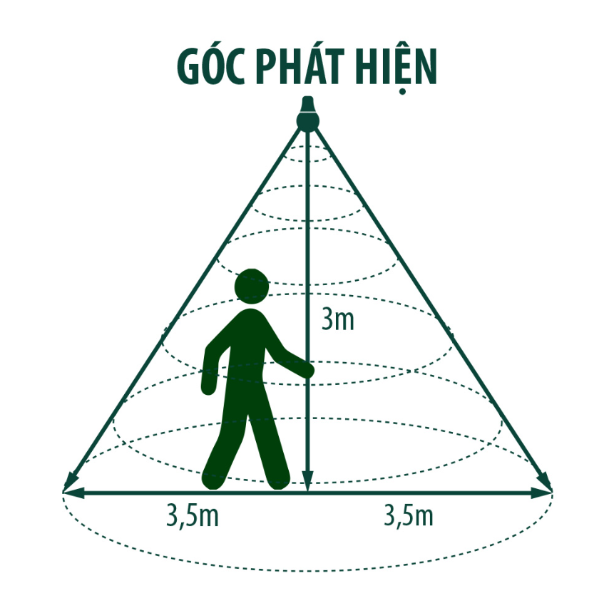 Đèn led búp 15W cảm biến rạng đông LED TR70/15W/RAD