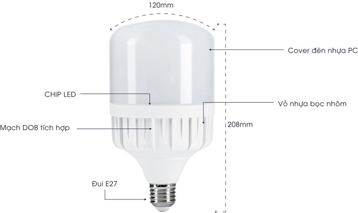 Bóng đèn led trụ 40W nhôm nhựa rạng đông LED TR120N1/40W.H