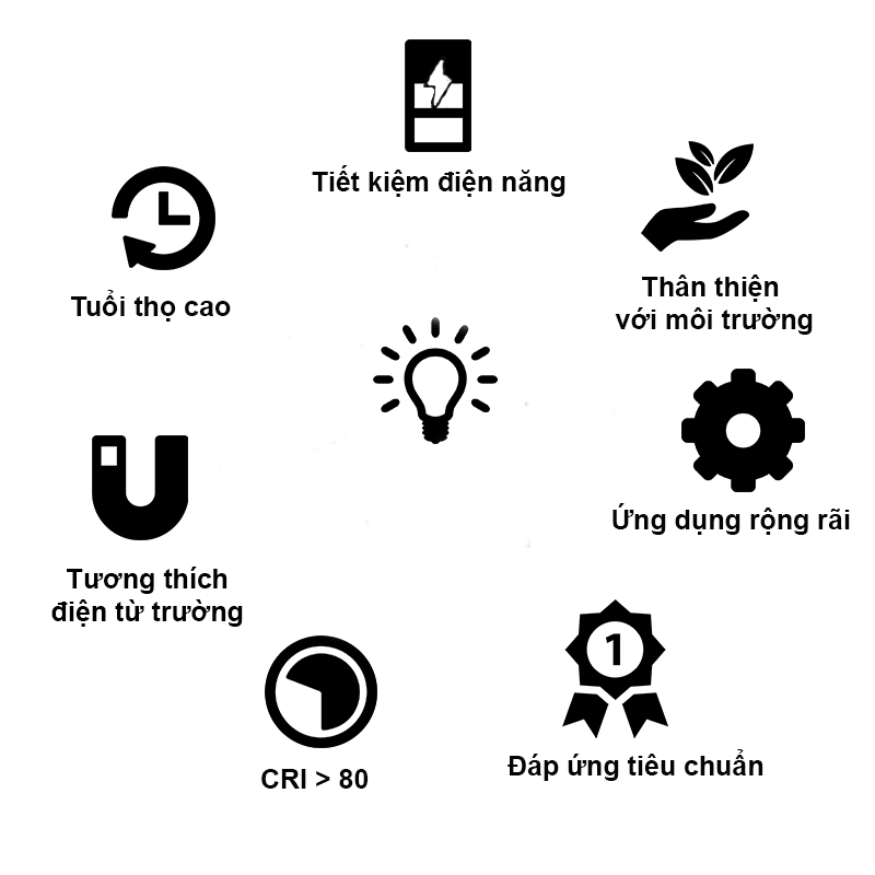 Đèn LED BULB 9W đổi màu rạng đông LED A60 ĐM/9W