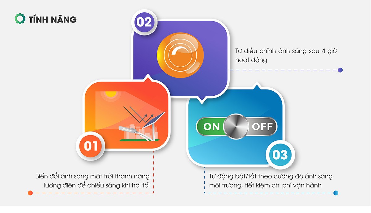 Đèn đường năng lượng mặt trời 30W rạng đông CSD02SL/30W